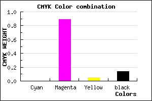 #DB19D1 color CMYK mixer