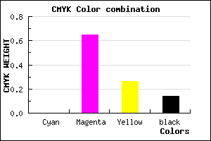 #DB4CA3 color CMYK mixer