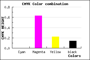 #DB50AA color CMYK mixer