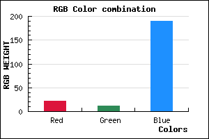 rgb background color #160BBE mixer