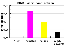 #DC4B87 color CMYK mixer