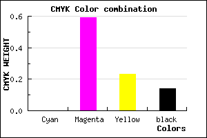 #DC5AAA color CMYK mixer
