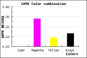 #DEA0C9 color CMYK mixer