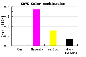#DE3A9A color CMYK mixer