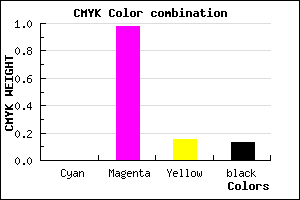 #DF05BD color CMYK mixer