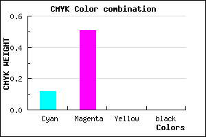#E07EFF color CMYK mixer