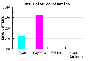 #E0ADFF color CMYK mixer