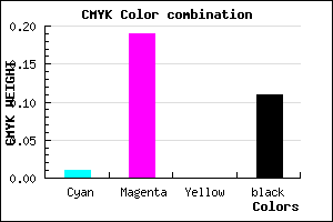 #E0B6E2 color CMYK mixer
