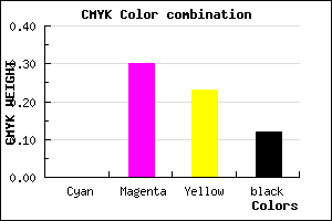 #E19DAE color CMYK mixer