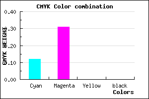 #E1B1FF color CMYK mixer