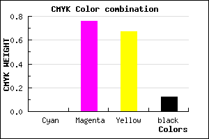 #E1364A color CMYK mixer