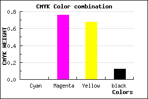 #E13747 color CMYK mixer