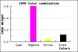 #E15BD9 color CMYK mixer