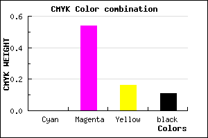 #E268BE color CMYK mixer
