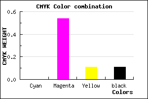 #E268C9 color CMYK mixer
