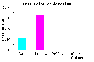 #E2ABFF color CMYK mixer