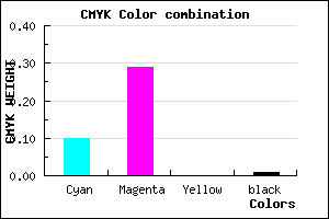 #E2B2FC color CMYK mixer