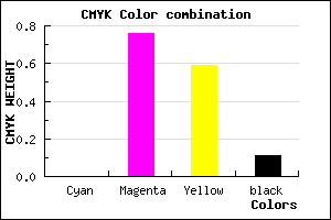#E2365D color CMYK mixer