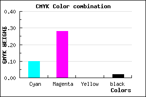 #E3B5FB color CMYK mixer