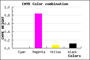 #E325D4 color CMYK mixer
