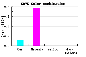 #E33AFF color CMYK mixer