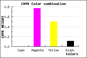 #E43472 color CMYK mixer