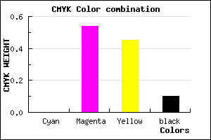 #E56A7E color CMYK mixer