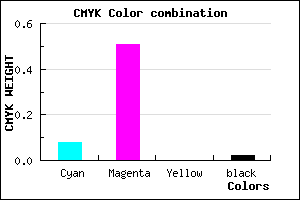 #E57AFA color CMYK mixer