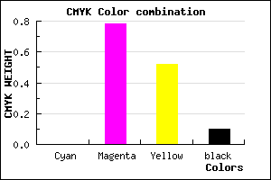 #E5336E color CMYK mixer