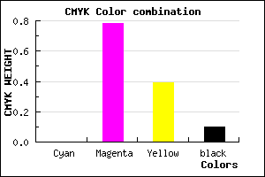 #E5338B color CMYK mixer