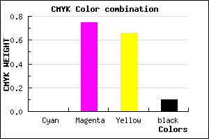 #E53A4E color CMYK mixer