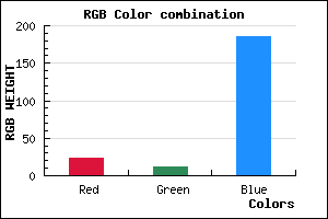 rgb background color #170BB9 mixer