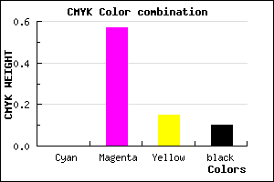 #E664C3 color CMYK mixer