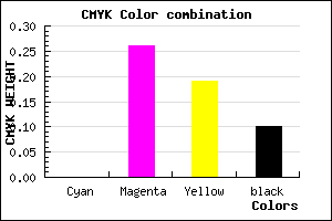 #E6AABB color CMYK mixer