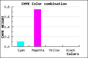 #E640FF color CMYK mixer