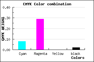#E7B3FB color CMYK mixer