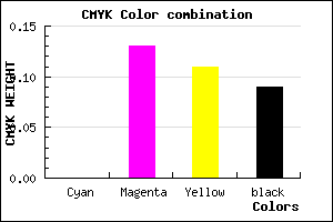 #E7C9CE color CMYK mixer