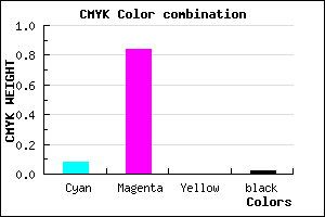 #E728FA color CMYK mixer