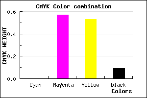 #E7636D color CMYK mixer