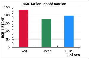 rgb background color #E8AFC3 mixer
