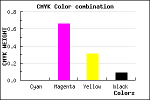 #E850A0 color CMYK mixer