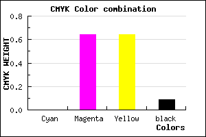#E85454 color CMYK mixer