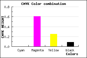 #E85AAD color CMYK mixer