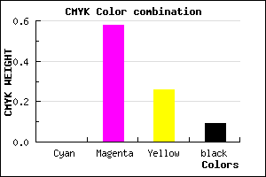 #E862AB color CMYK mixer
