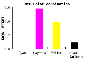 #E96191 color CMYK mixer