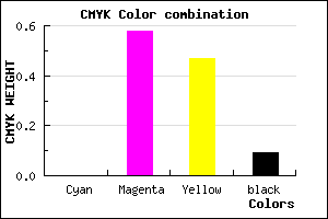 #E9627B color CMYK mixer