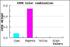 #EB75FF color CMYK mixer