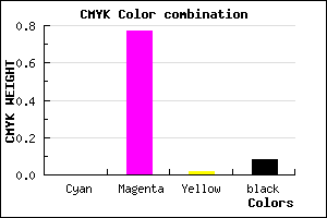 #EB36E6 color CMYK mixer