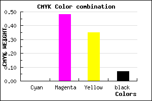 #EC7A9A color CMYK mixer