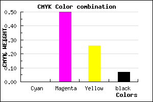 #ED77AF color CMYK mixer
